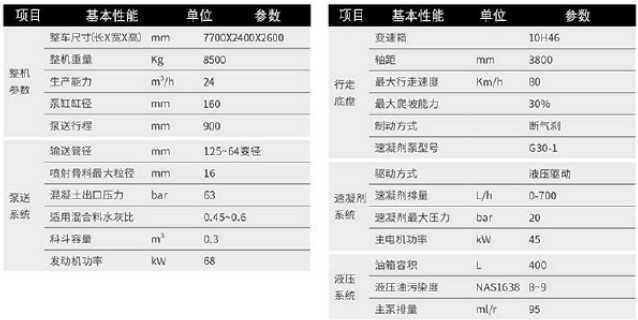混凝土湿喷机